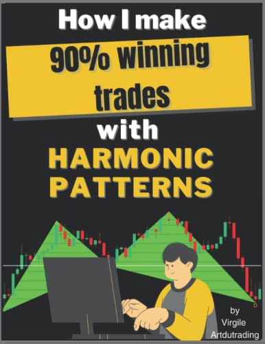 Unlocking Profitable Trades with the Harmonic Pattern Indicator